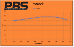 Honda S2000 Rear Performance Brake Pads 1142
