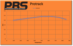 3 Series BMW E30 Performance brake pads 0296