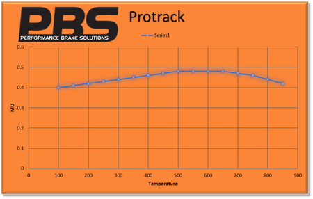 7 Series BMW E23  Performance brake pads  0296
