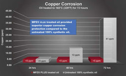 MPZ Plus Engine Oil Additive - TorcoUSA