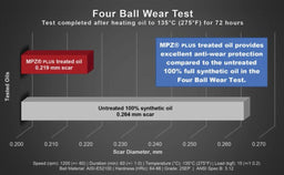 MPZ Plus Engine Oil Additive - TorcoUSA